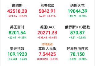 央行最新表态：择机调整优化政策力度和节奏